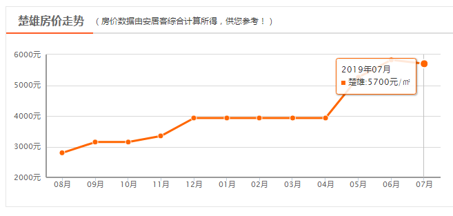 曲靖 人均收入_曲靖师范学院