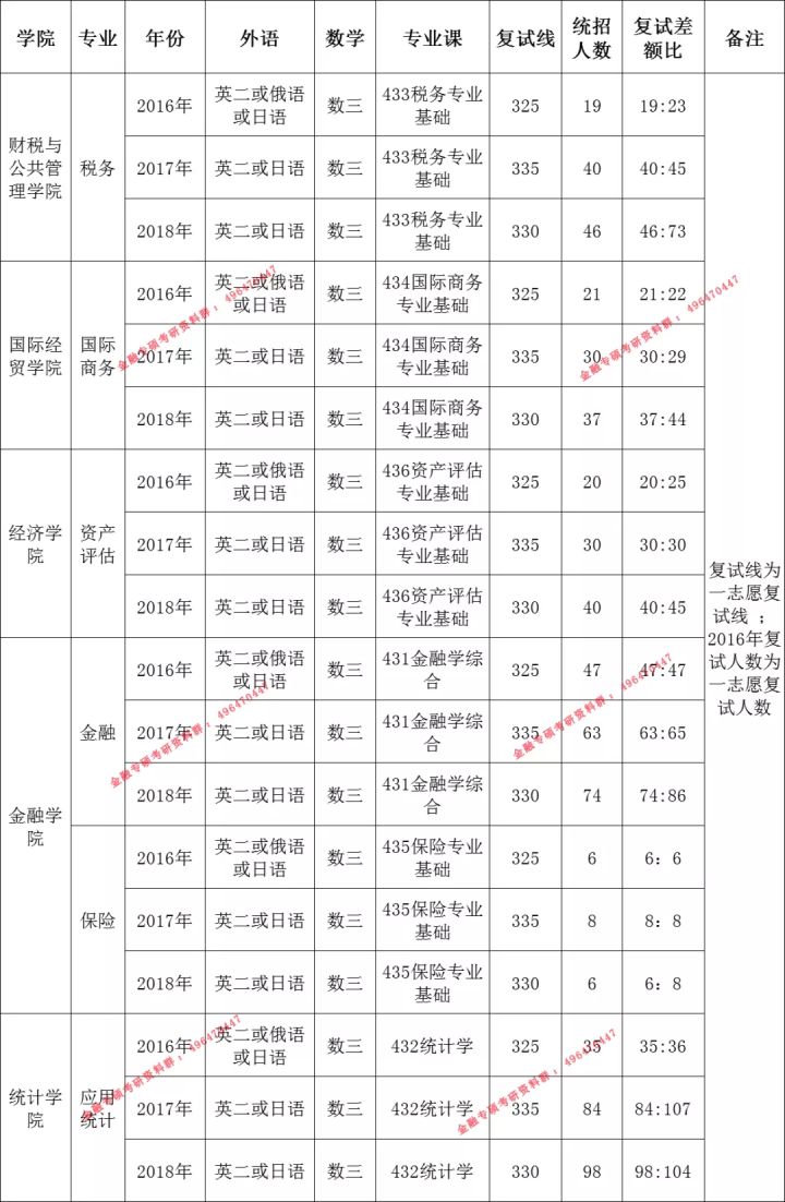 江西财经大学研究生初试参考书目431金融学综合胡援成《货币银行学》