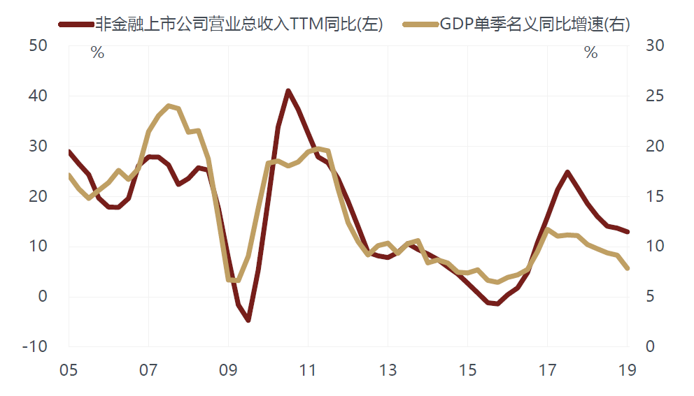 gdp由什么决定_gdp什么意思(3)
