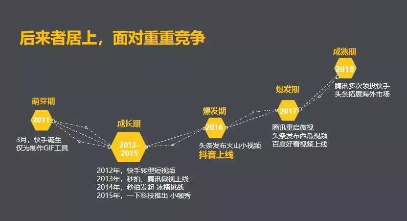 闪姓人口_在excel中如何把同一个姓的人放在一起(2)