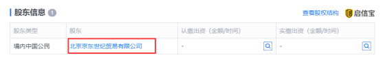 刘强东急了?砸2.1亿入股这家公司(组图)