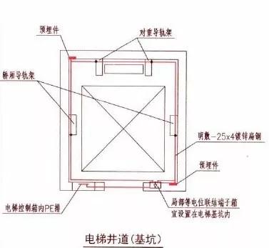 ▼电梯井道
