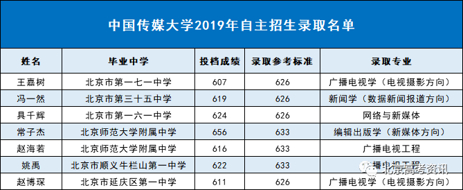 燕郊总共人口_人口普查(2)