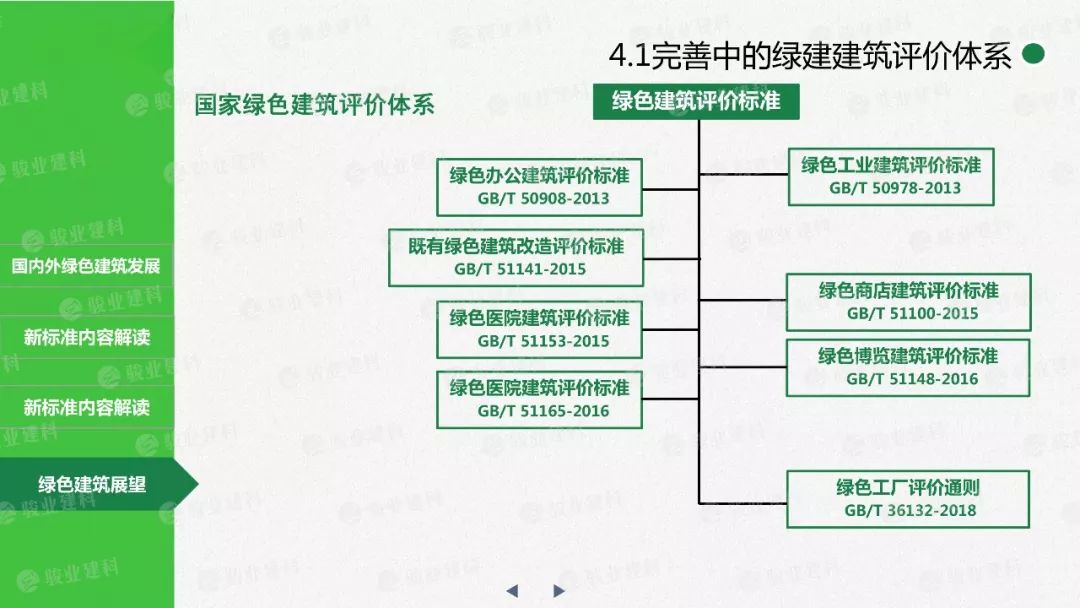 政策解读|林武生:解读新版国标《绿色建筑评价标准》