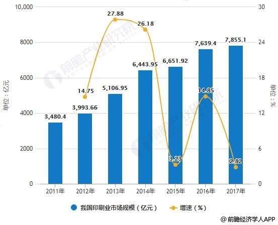 怎么在中国推进绿色gdp_绿色GDP评价指标长株潭将试行 与政绩评价挂钩(2)