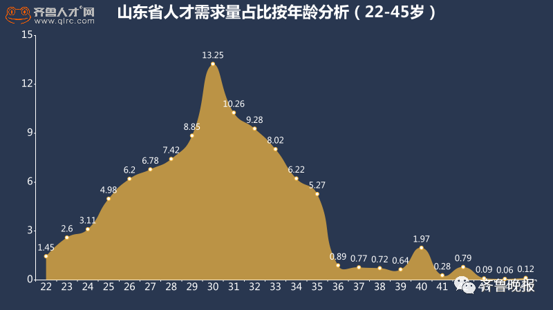 山东人均寿命_山东舰