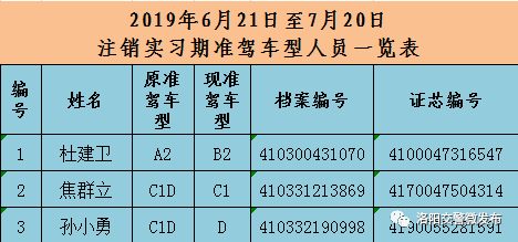 洛阳这70人的驾驶证被注销最高准驾车型,实习期驾驶证