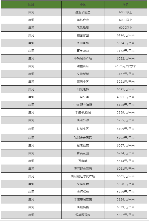 唐河人口_唐河湖阳镇图片(3)