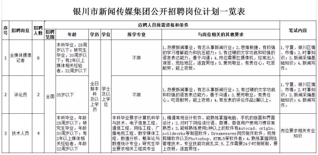 人口协管员面试题(3)