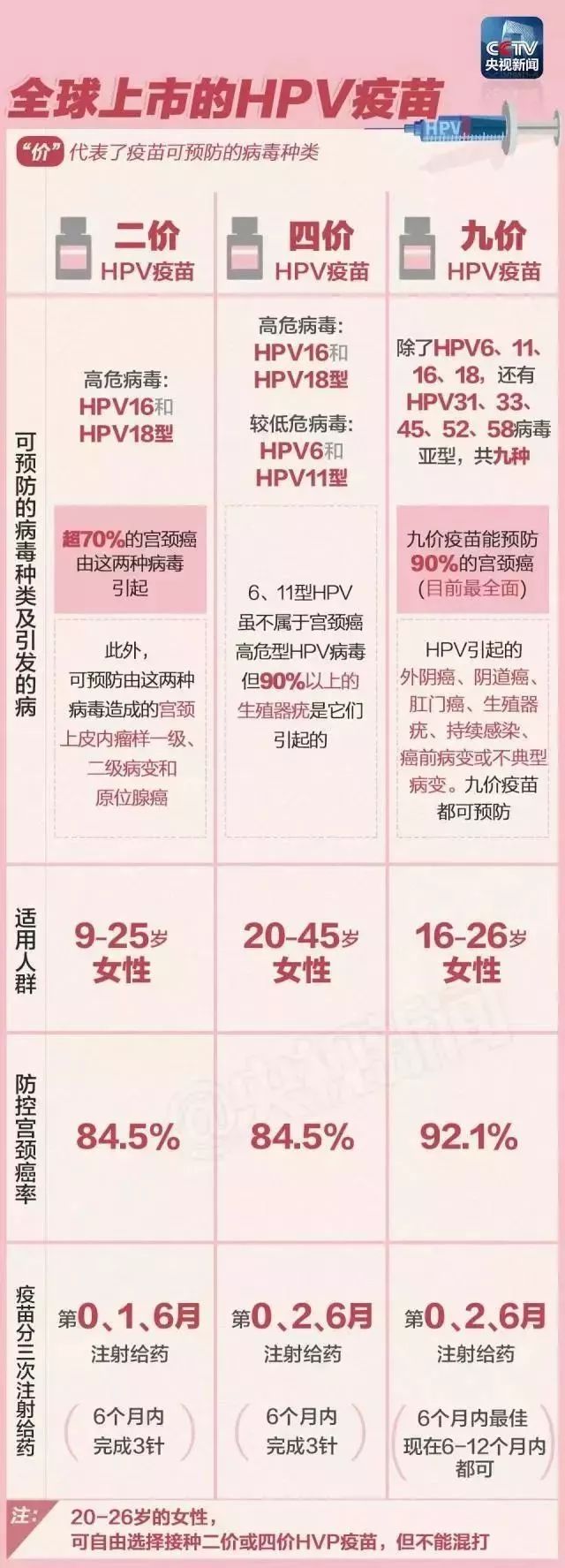 你想知道的都在这里 ---------------关于hpv疫苗