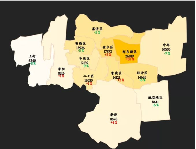 是均价,地市核心地段的实际售价要比统计表上高1000-2000元/平不等