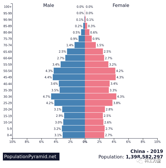 世界总人口数量2019_世界总人口预测