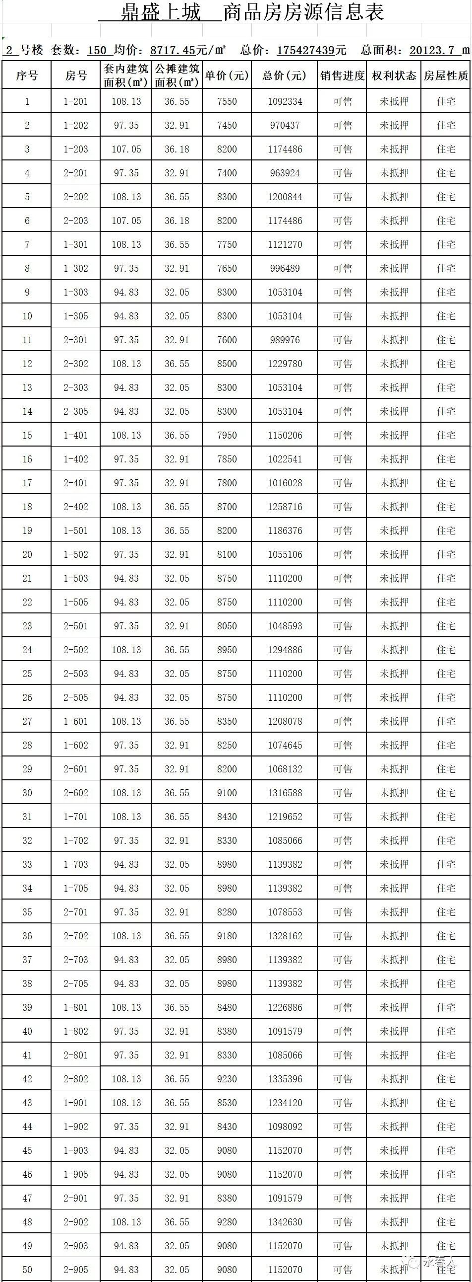 【一房一价】永春鼎盛上城2#楼商品房房源信息表