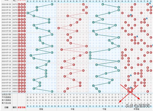 排列三203期"火力全开"四码复式推荐:1467