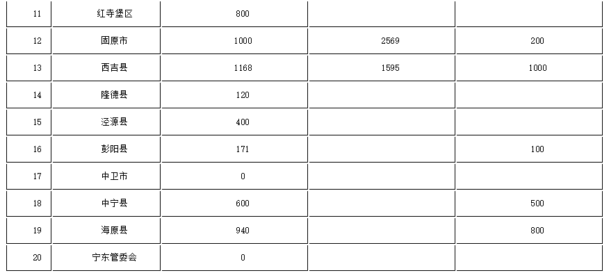 宁夏人口结构_上海 老 得快,广东正 年轻 中国人口结构大解析(2)