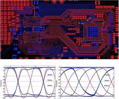 针对ddr2-800和ddr3的pcb信号完整性设计