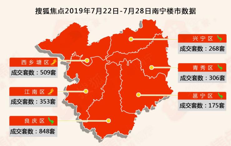 上周南宁楼市商品房成交2459套 楼市热度持续下跌 买球网站万博