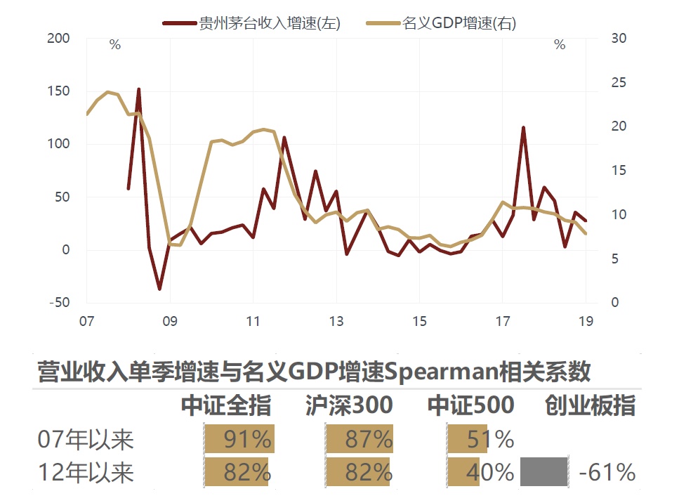 沪深300与gdp_1978到2020中国与gdp(2)