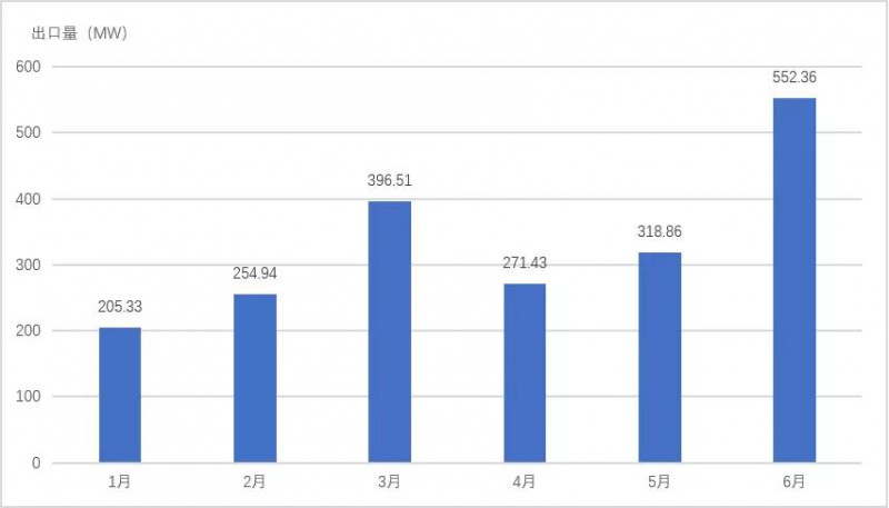 西班牙2019年经济总量_西班牙经济(2)