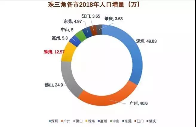 江苏人口引进_江苏人口大学录取率图