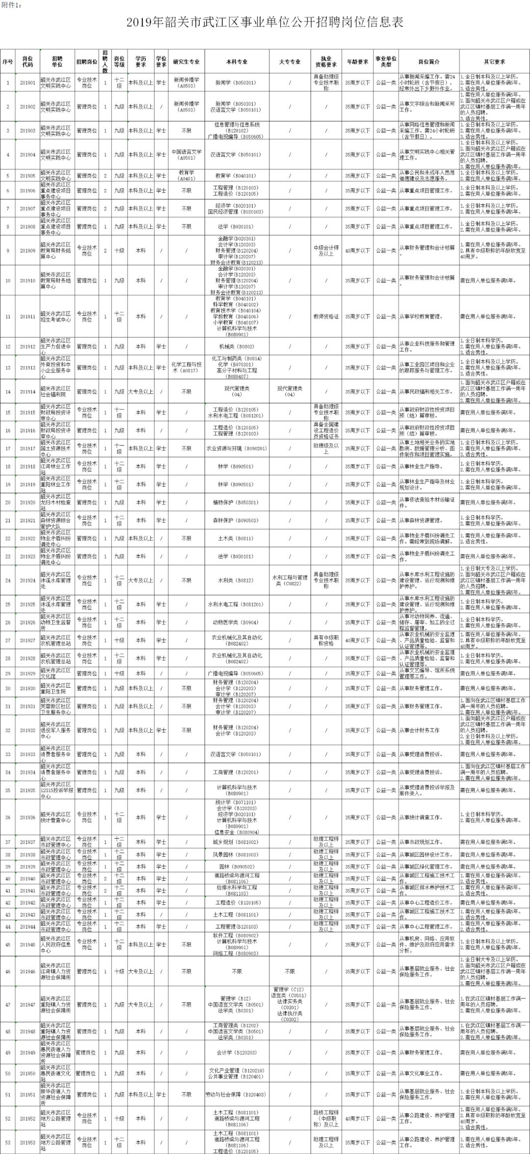 韶关各区人口_韶关学院(3)