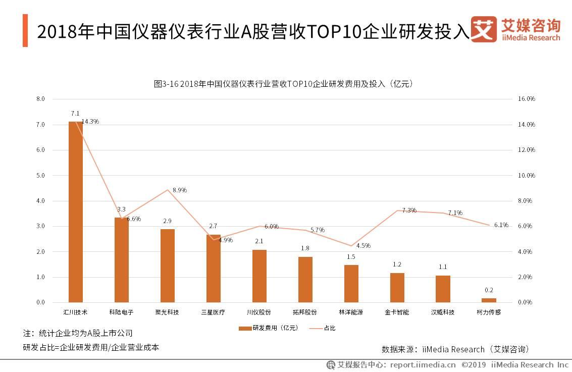 艾媒报告 |2019中国与发达国家企业科技创新发