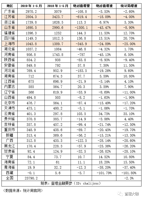 上海亮成绩单 经济总量跃升3万亿(2)