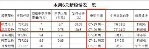 中一签赚10万“神话”又要上演?就在今天科创板打新又来了 澳门星际国际官网