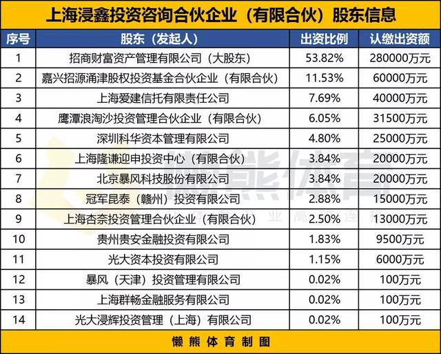 GDP投资中包括哪几种类型_2021消费信心报告 解码后疫情时代的中国消费新现实