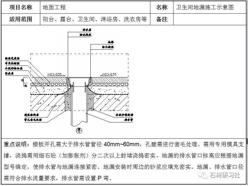 八,示意图 1,室内普通地面石材施工示意图 注