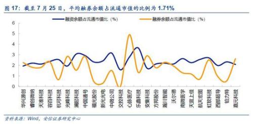 安信策略:当前具备风格切换五大条件 把握新核