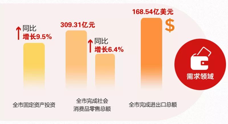 2020上半年张家港gdp_张家港地图