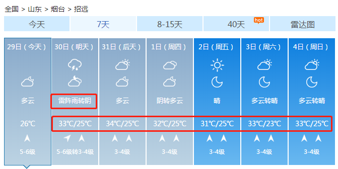 山东发布重要天气预报!暴雨,高温来袭!烟台的天气竟然