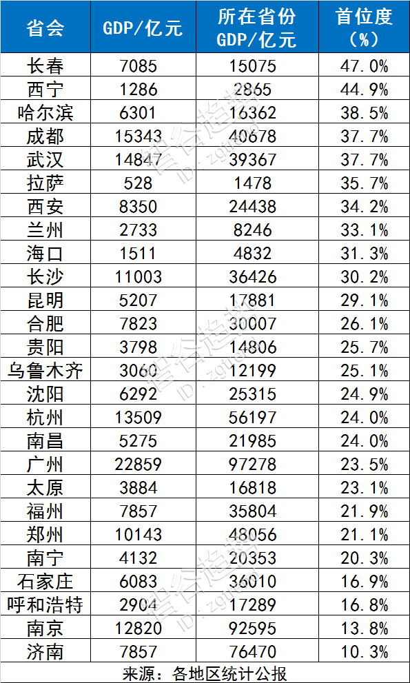 长沙全国排名_长沙景区排名前十图片(2)