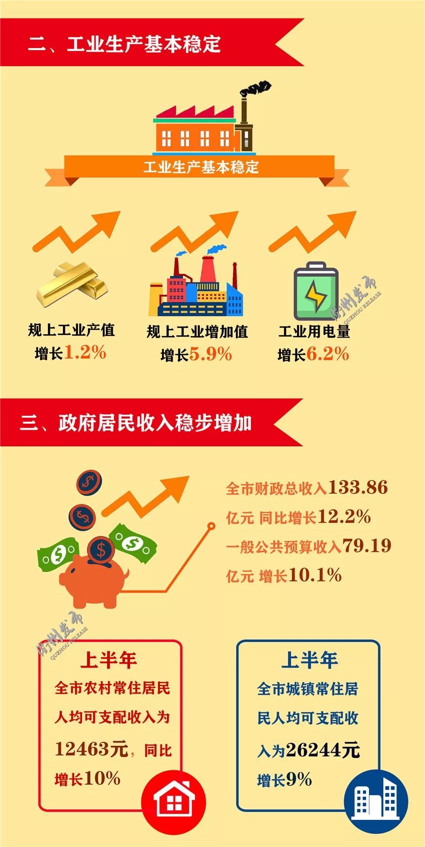 衢州上半年gdp(2)