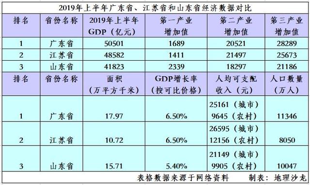 2019年浙江GDP是多少_31省份前三季度GDP数据揭晓 云南增速第一