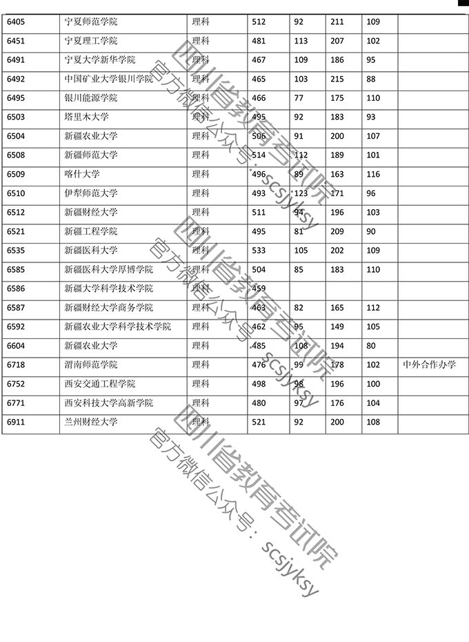 重磅！2019四川高考本二批分数线公布~