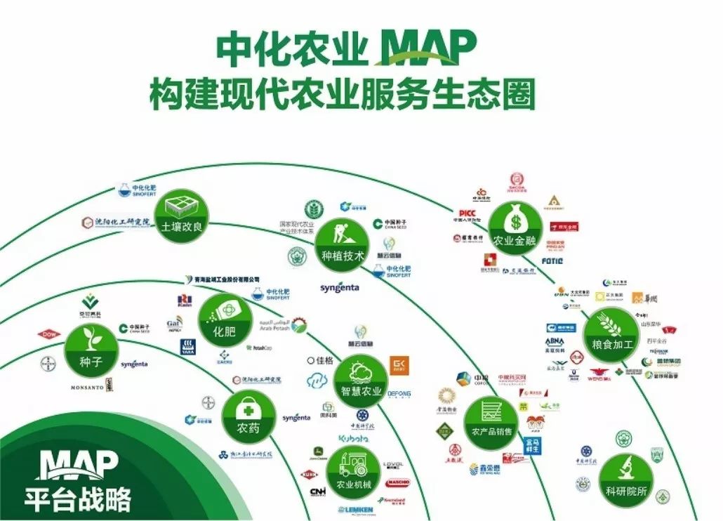 浅谈农业行业及行业企业信息化