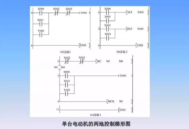 基本常用电路的编程和梯形图规则,帮你搞定plc入门编程控制