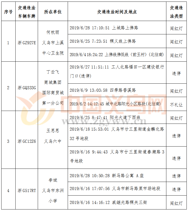 2019年义乌人口_05年义乌车展(3)