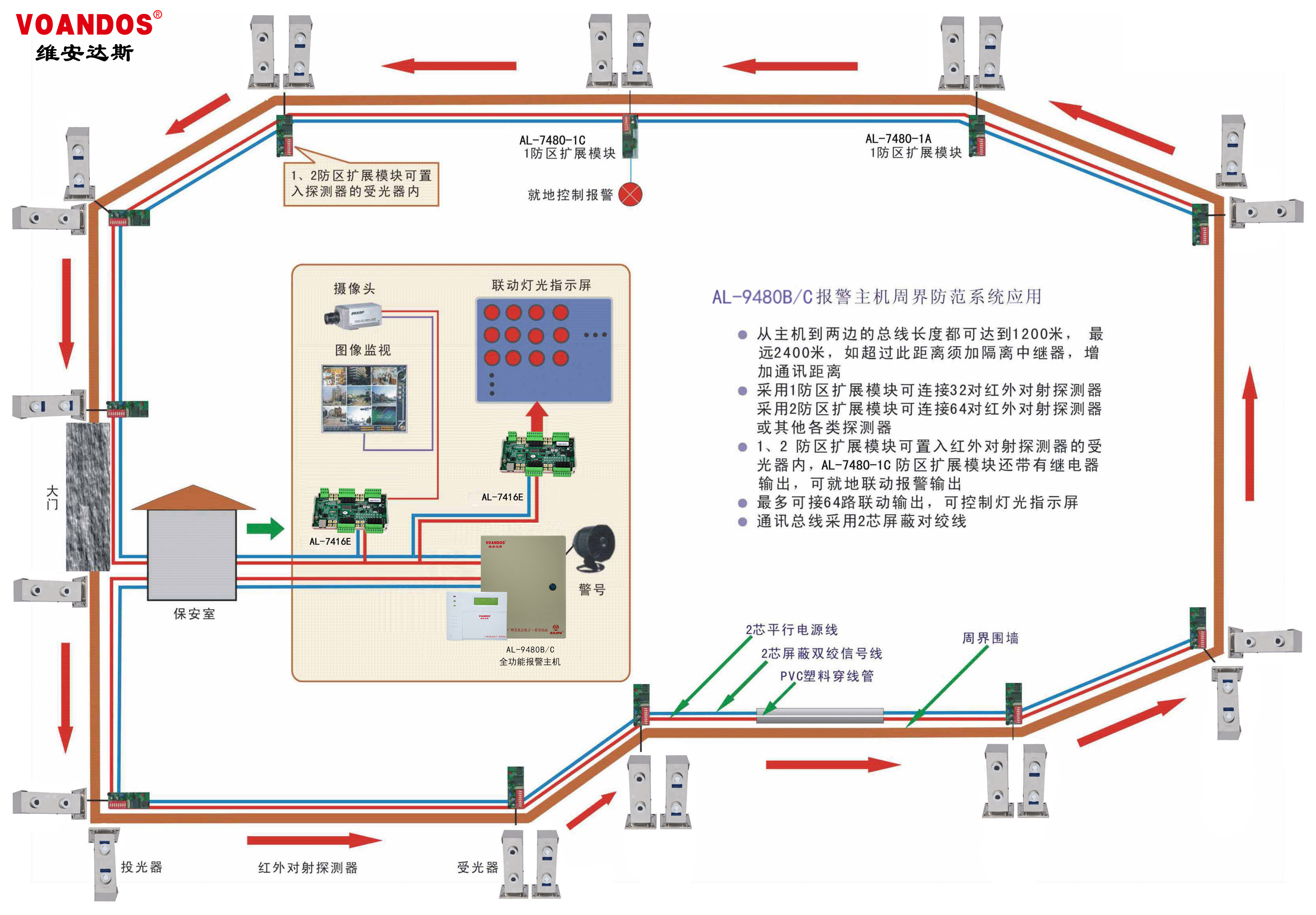 【安防】激光对射探测器在工厂周界的应用_报警