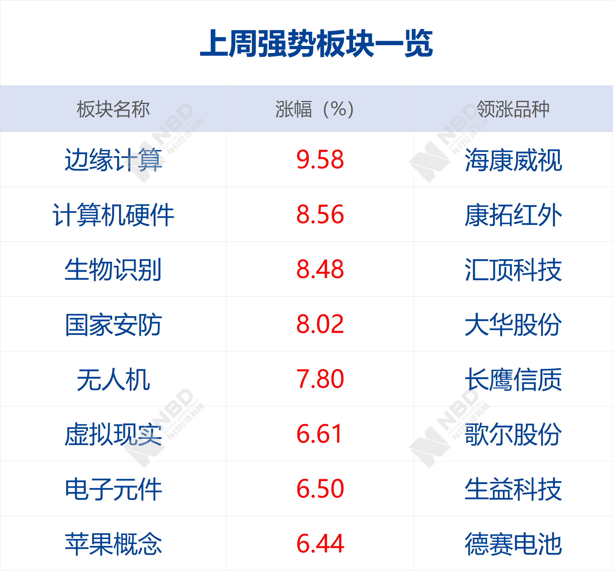 全国经济总量破百万亿_世界经济总量图片(3)