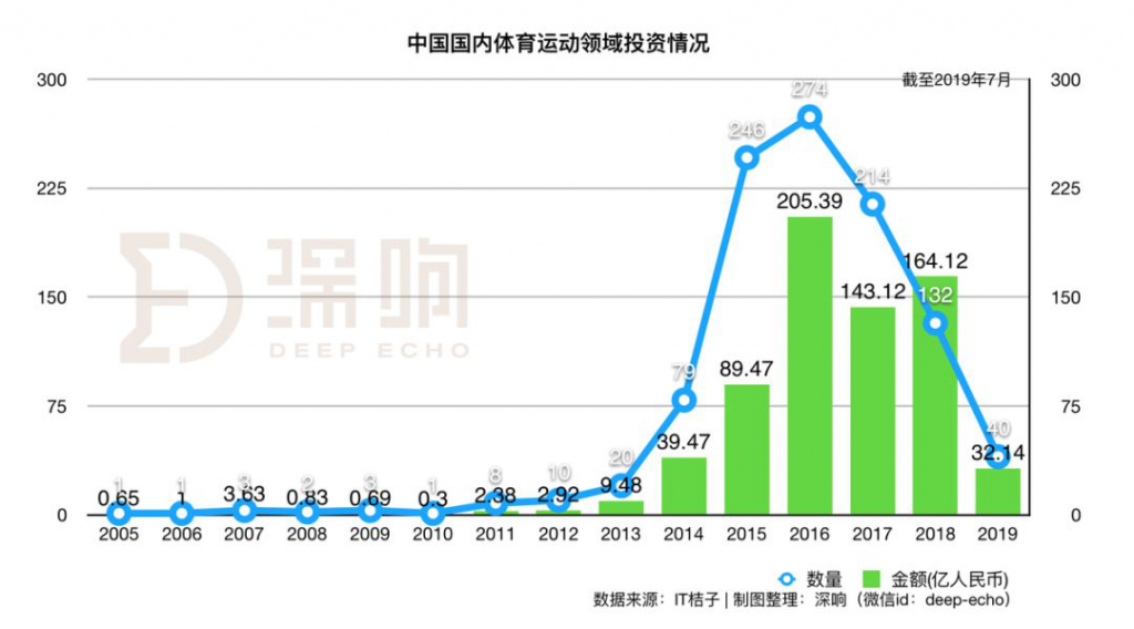 阿里和腾讯的经济总量超过一个省_阿里系和腾讯系比较图