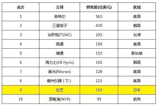 韩国企业排名_韩国男星颜值排名