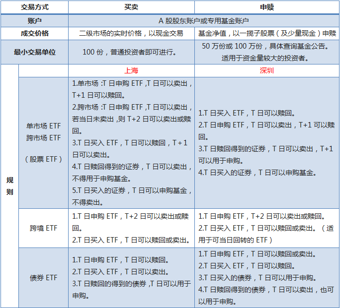 国外股票如何买