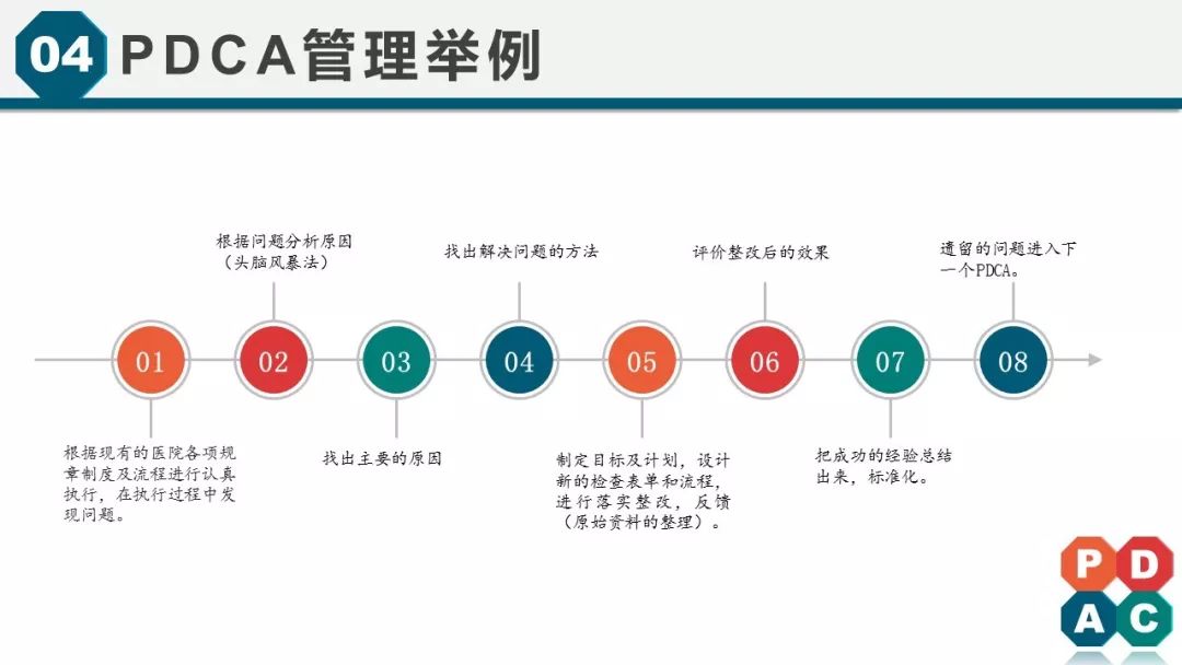 史上最强的pdca循环工作法 | ppt