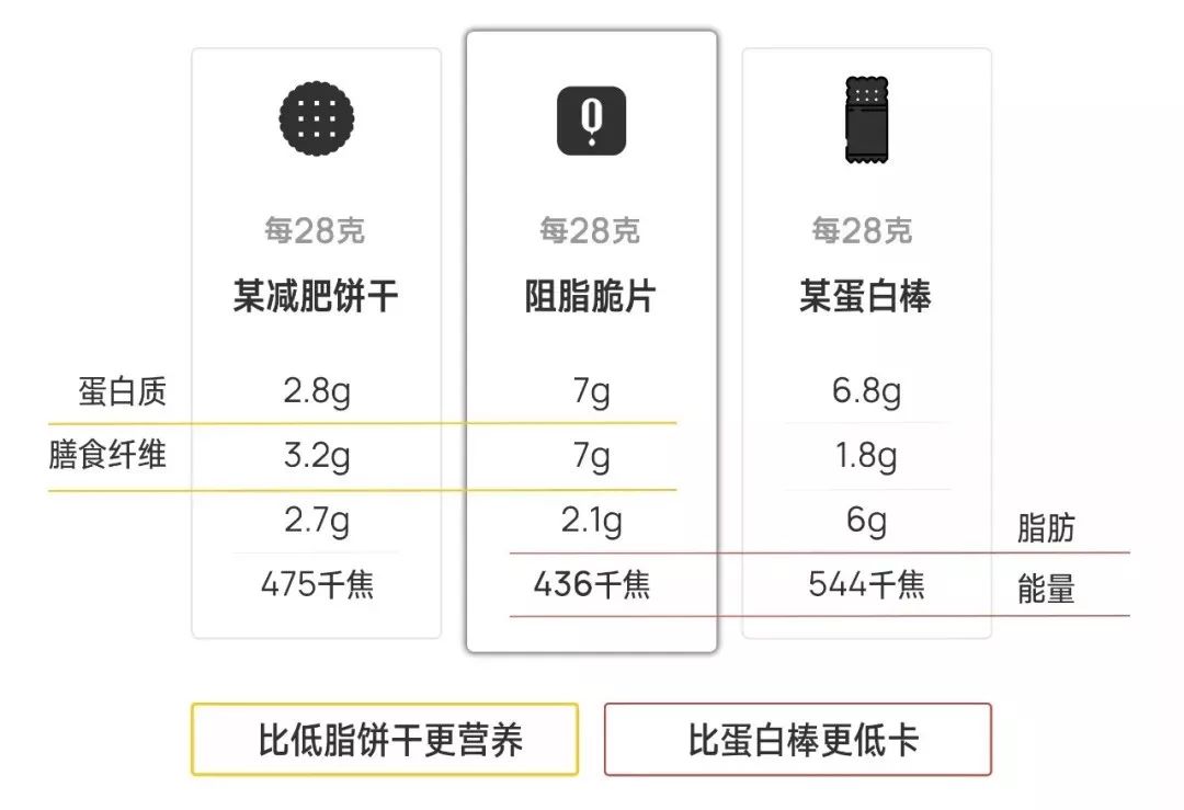 蛋白开线减肥的原理_减肥同时还想增加肌肉 高蛋白质摄入才是关键