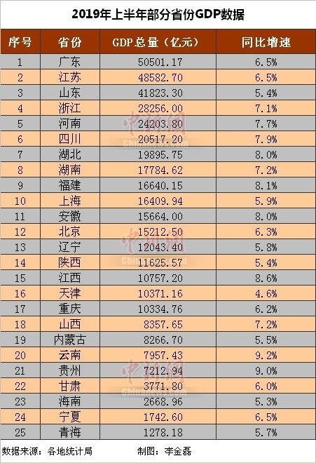 江苏各省gdp(3)