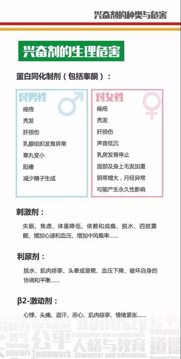 兴奋剂有什么类型 c868c357835e4f2787cf34e8ad570015.jpeg