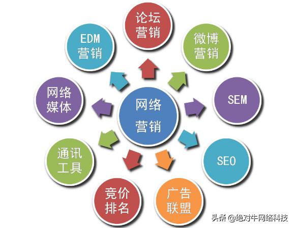 如何通过.CFD域名实现时尚品牌的个性化营销策略？  第1张